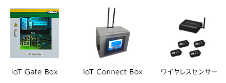 IoT Gate BoxとIoT Connect Bo