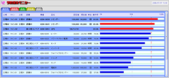 予知保全システム