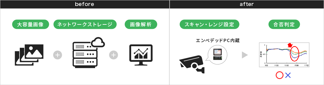 合否判定システム