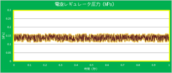 ハンド状況見える化