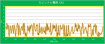 数ms単位でのデータ取得