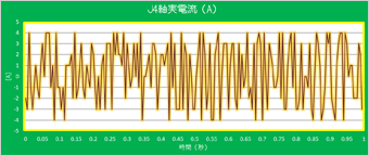 稼働状況把握