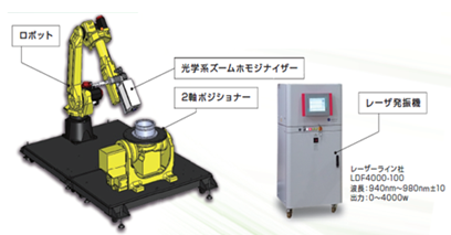 テスト設備構成