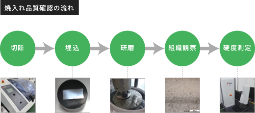 品質確認検査設備