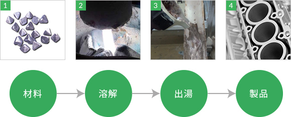 プラズマワンショット溶解システムとは2